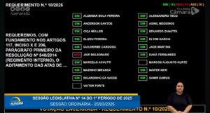Aprovada pela Câmara de Vereadores a retificação das atas sobre morte do ex-prefeito Higino João Pio
